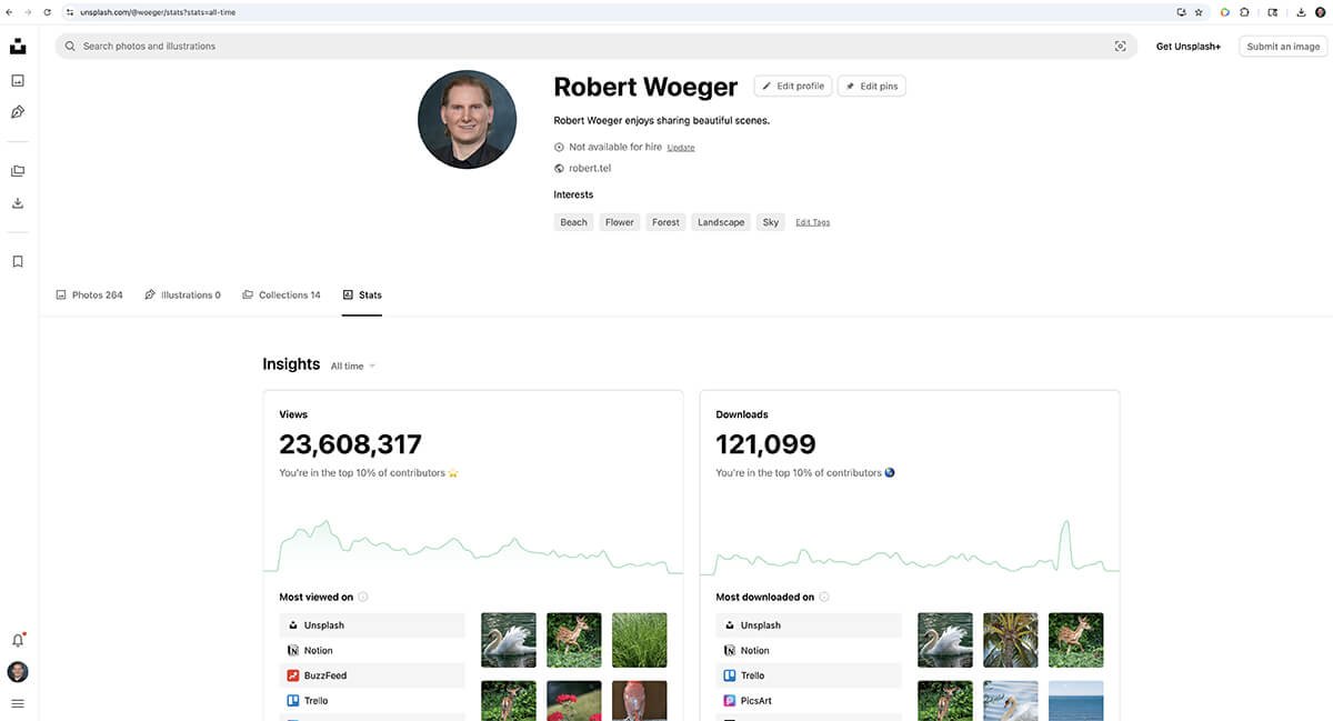 Unsplash dashboard screenshot for Robert Woeger showing more than 23.6 million all-time photo views and 121,099 all-time downloads as of May 13, 2026.